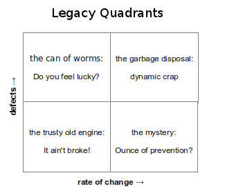 Legacy Quadrants